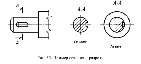 Выполнение и оформление чертежей по ГОСТ и  ЕСКД с примерами