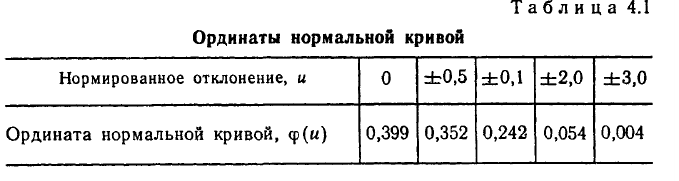 Математическая статистика - примеры с решением заданий и выполнение задач