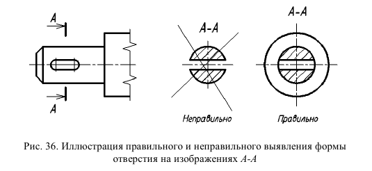 Выполнение и оформление чертежей по ГОСТ и  ЕСКД с примерами