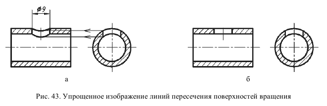 Выполнение и оформление чертежей по ГОСТ и  ЕСКД с примерами