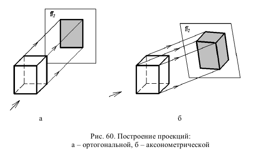 Выполнение и оформление чертежей по ГОСТ и  ЕСКД с примерами