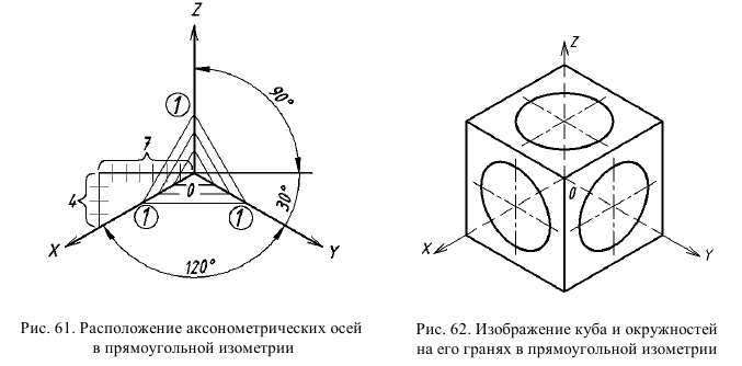 Выполнение и оформление чертежей по ГОСТ и  ЕСКД с примерами