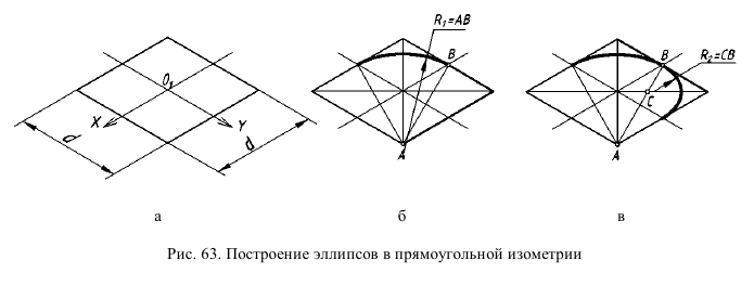 Выполнение и оформление чертежей по ГОСТ и  ЕСКД с примерами