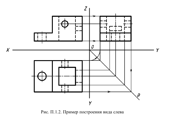 Выполнение и оформление чертежей по ГОСТ и  ЕСКД с примерами