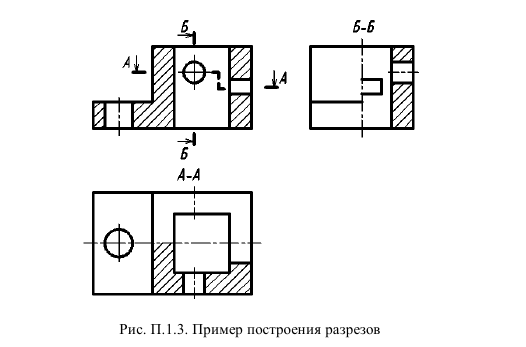 Выполнение и оформление чертежей по ГОСТ и  ЕСКД с примерами