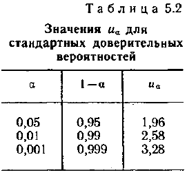 Математическая статистика - примеры с решением заданий и выполнение задач