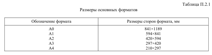 Выполнение и оформление чертежей по ГОСТ и  ЕСКД с примерами