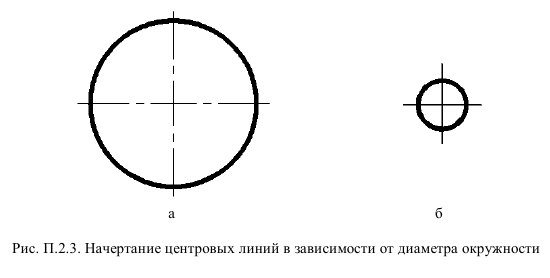 Выполнение и оформление чертежей по ГОСТ и  ЕСКД с примерами