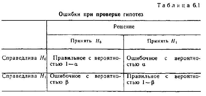 Математическая статистика - примеры с решением заданий и выполнение задач