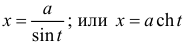 Интегрирование иррациональных функций с примерами решения