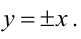 Уравнения прямых и кривых на плоскости с примерами решения