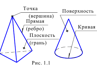 Выполнение и оформление чертежей по ГОСТ и  ЕСКД с примерами