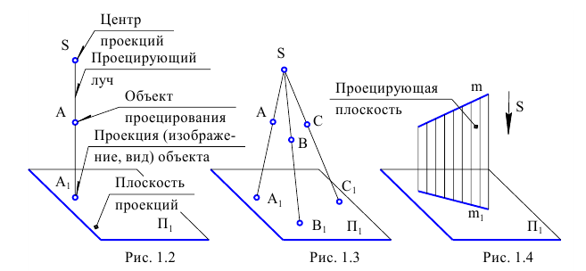 Выполнение и оформление чертежей по ГОСТ и  ЕСКД с примерами