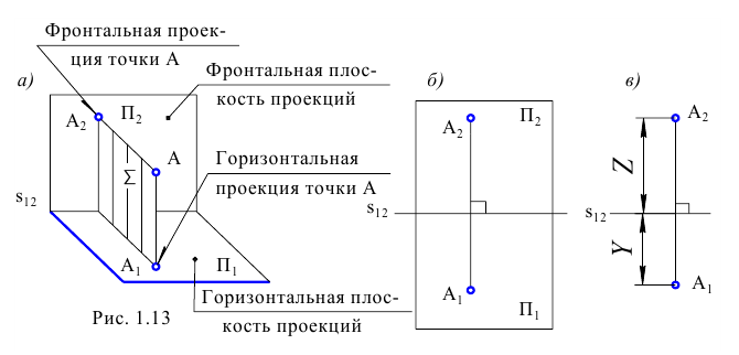 Выполнение и оформление чертежей по ГОСТ и  ЕСКД с примерами