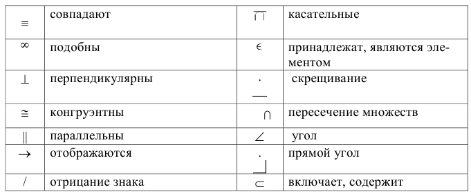 Инженерная графика - примеры с решением заданий и выполнением задач