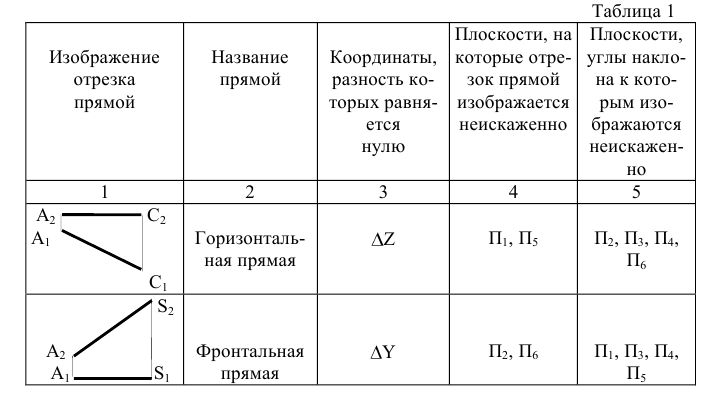 Выполнение и оформление чертежей по ГОСТ и  ЕСКД с примерами