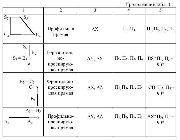 Выполнение и оформление чертежей по ГОСТ и  ЕСКД с примерами