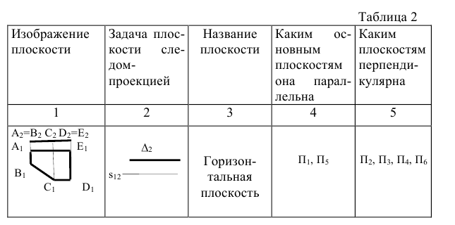 Выполнение и оформление чертежей по ГОСТ и  ЕСКД с примерами