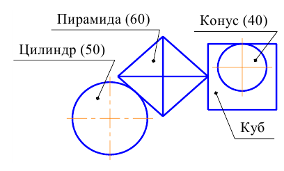 Выполнение и оформление чертежей по ГОСТ и  ЕСКД с примерами