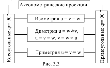 Выполнение и оформление чертежей по ГОСТ и  ЕСКД с примерами