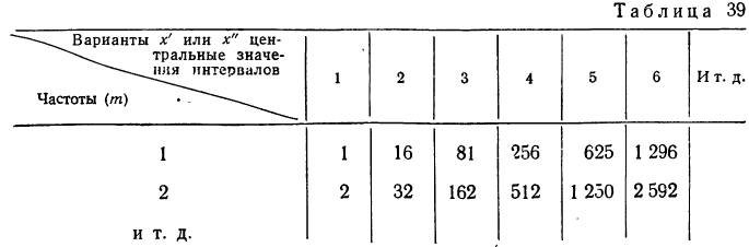 Вариационный ряд - определение и вычисление с примерами решения