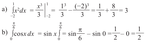 Определённый интеграл - определение с примерами решения