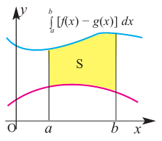 Определённый интеграл - определение с примерами решения