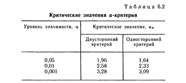 Математическая статистика - примеры с решением заданий и выполнение задач