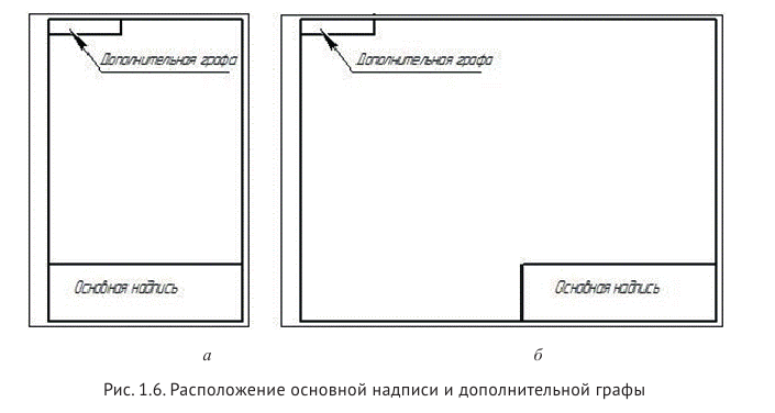 Выполнение и оформление чертежей по ГОСТ и  ЕСКД с примерами