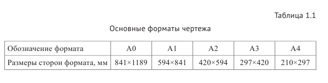 Выполнение и оформление чертежей по ГОСТ и  ЕСКД с примерами