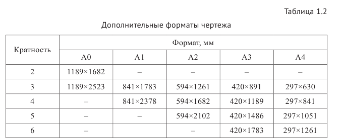 Выполнение и оформление чертежей по ГОСТ и  ЕСКД с примерами