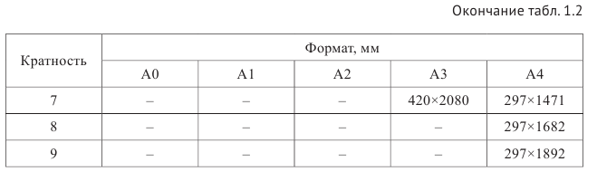 Выполнение и оформление чертежей по ГОСТ и  ЕСКД с примерами