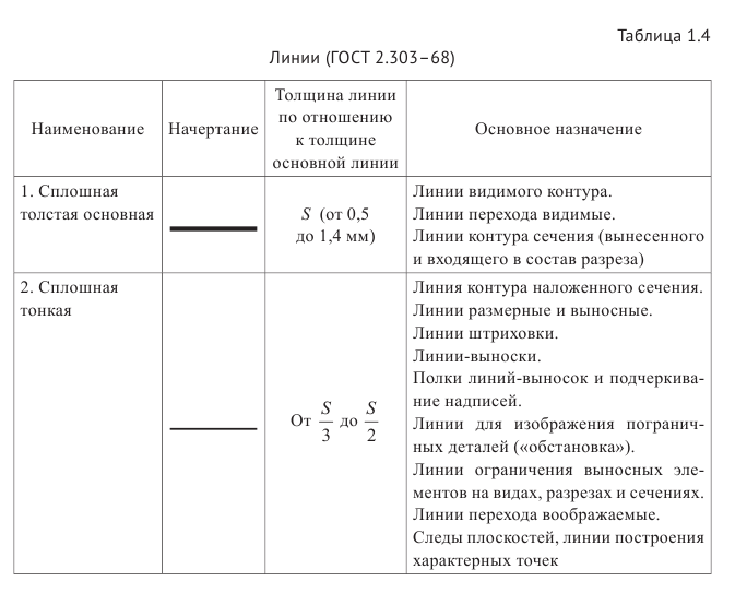 Выполнение и оформление чертежей по ГОСТ и  ЕСКД с примерами