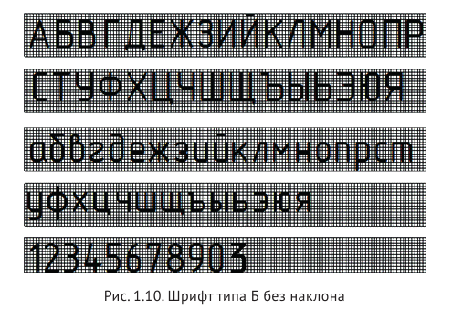 Выполнение и оформление чертежей по ГОСТ и  ЕСКД с примерами