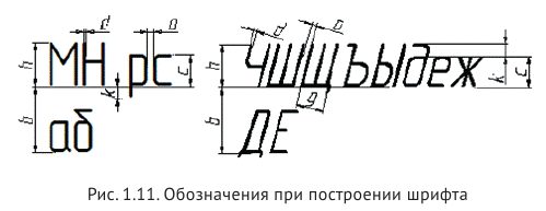 Выполнение и оформление чертежей по ГОСТ и  ЕСКД с примерами