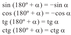 Тригонометрические функции произвольного угла с примерами решения