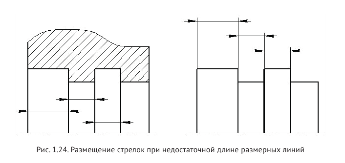 Выполнение и оформление чертежей по ГОСТ и  ЕСКД с примерами