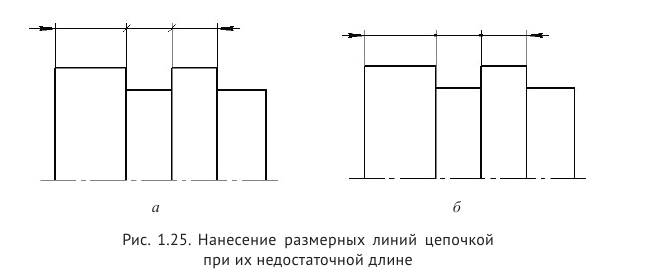 Выполнение и оформление чертежей по ГОСТ и  ЕСКД с примерами