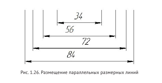 Выполнение и оформление чертежей по ГОСТ и  ЕСКД с примерами