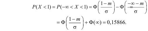 Нормальный закон распределения - определение и вычисление с примерами решения