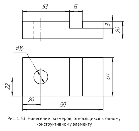 Выполнение и оформление чертежей по ГОСТ и  ЕСКД с примерами