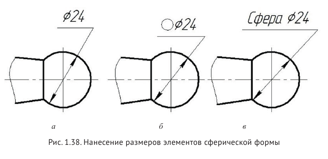 Выполнение и оформление чертежей по ГОСТ и  ЕСКД с примерами