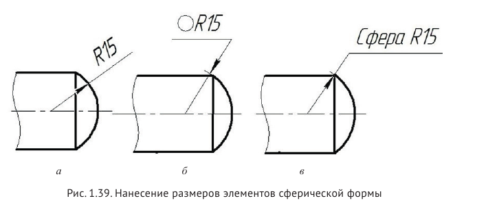 Выполнение и оформление чертежей по ГОСТ и  ЕСКД с примерами