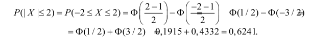 Нормальный закон распределения - определение и вычисление с примерами решения