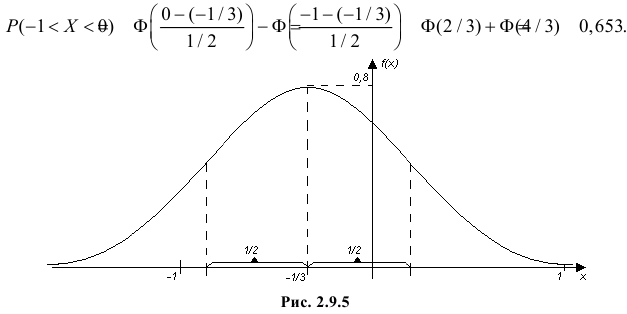 Нормальный закон распределения - определение и вычисление с примерами решения