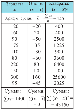 Случайные события - определение и вычисление с примерами решения