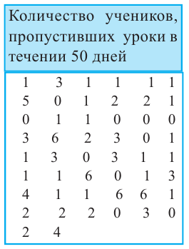 Случайные события - определение и вычисление с примерами решения