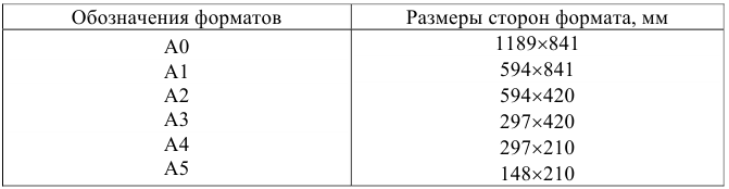 Чертежи на заказ, выполнение и изготовление чертежей с любым оформлением онлайн