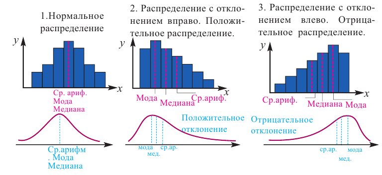 Случайные события - определение и вычисление с примерами решения