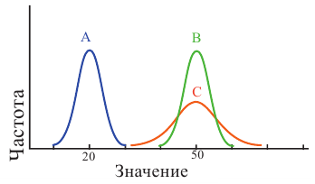 Случайные события - определение и вычисление с примерами решения